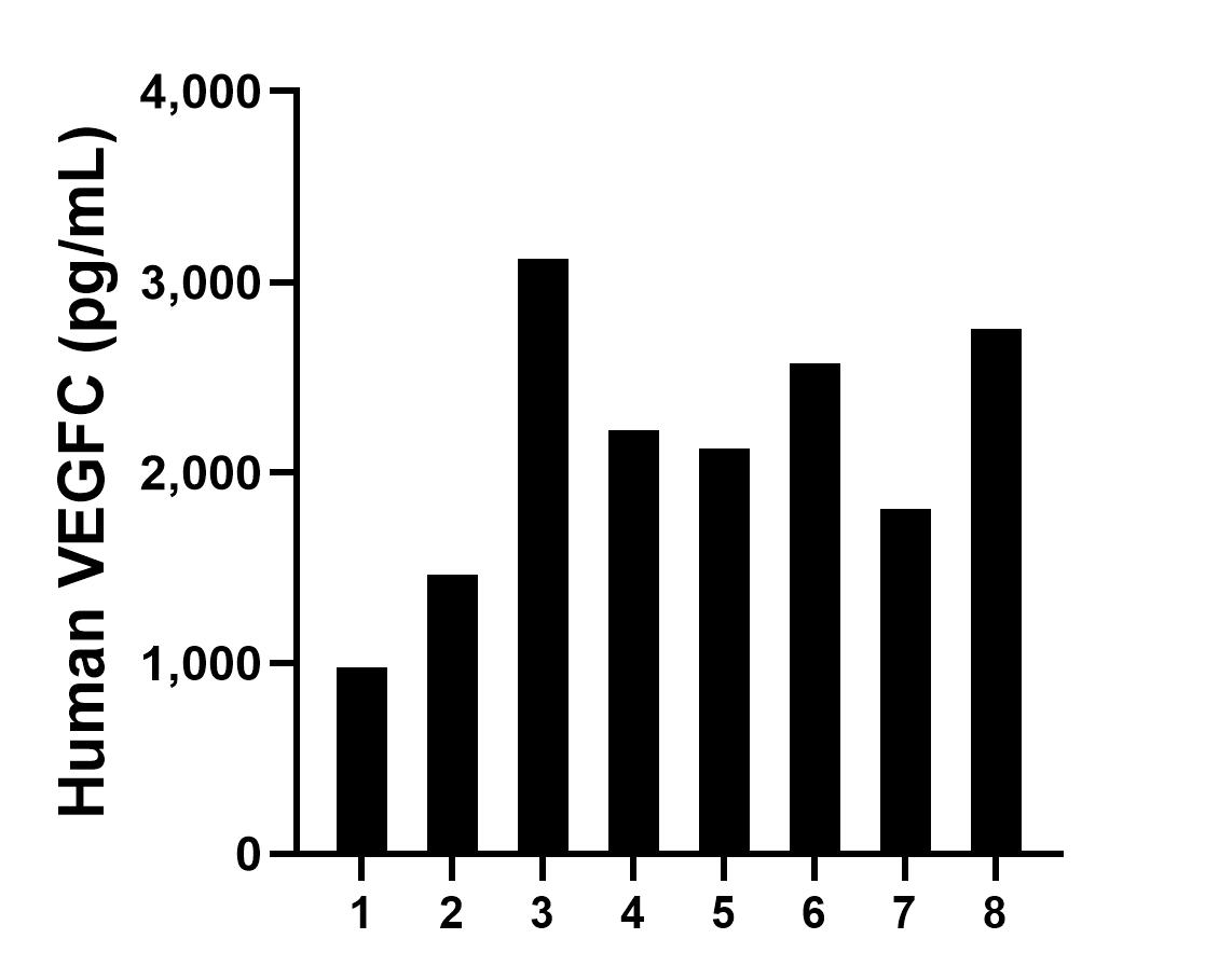 Sample test of MP00710-3